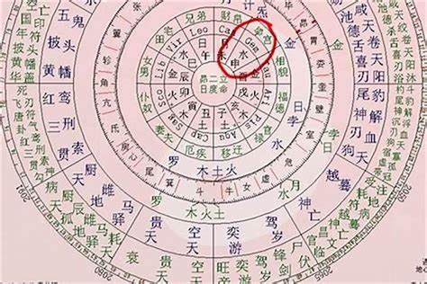 神煞 孤辰|命宫有孤辰是怎么一回事？